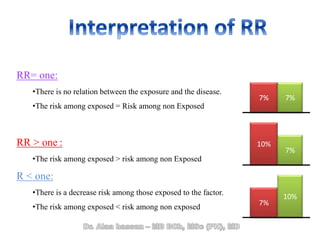 RR= one:
•There is no relation between the exposure and the disease.
•The risk among exposed = Risk among non Exposed
RR > one :
•The risk among exposed > risk among non Exposed
R < one:
•There is a decrease risk among those exposed to the factor.
•The risk among exposed < risk among non exposed
7% 7%
10%
7%
7%
10%
 