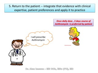 5. Return to the patient -- integrate that evidence with clinical
expertise, patient preferences and apply it to practice
Once daily dose , 3 days course of
Azithromycin is preferred by patient
I will prescribe
Azithromycin
 