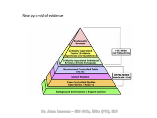 New pyramid of evidence
 