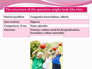 The structure of the question might look like this:
Patient/problem Congestive heart failure, elderly
Intervention Digoxin
Comparison, if any None, placebo
Outcome Primary: reduce need for hospitalization.
Secondary: reduce mortality.
 