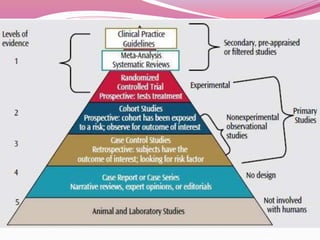 Evidence based medicine