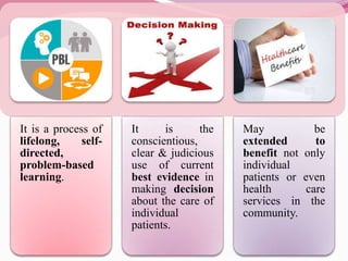 It is a process of
lifelong, self-
directed,
problem-based
learning.
It is the
conscientious,
clear & judicious
use of current
best evidence in
making decision
about the care of
individual
patients.
May be
extended to
benefit not only
individual
patients or even
health care
services in the
community.
 