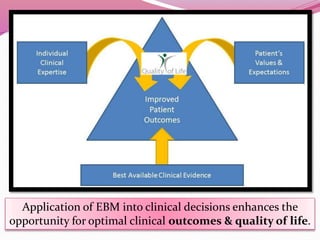 Application of EBM into clinical decisions enhances the
opportunity for optimal clinical outcomes & quality of life.
 