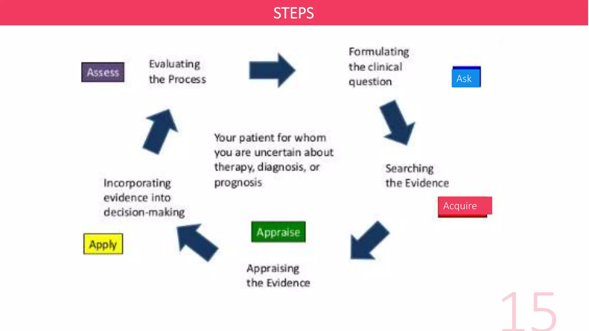 Evidence Based Medicine Pptx