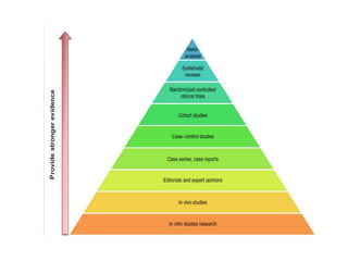 Haynes Pyramid EVIDENCE BASED MEDICINE.pptx
