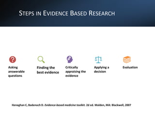 Evidence based medicine and tdm | PPTX