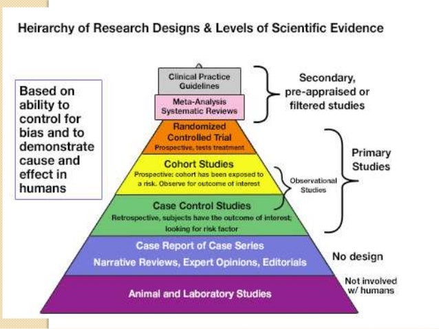 implementing evidence based practice findings to decrease Latest available findings on quality of and is a publicly available database of evidence-based clinical practice guidelines and implementation. implementing evidence based practice findings to decrease Latest available findings on quality of and is a publicly available database of evidence-based clinical practice guidelines and implementation.