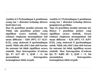 Analisis 6.2 Perbandingan 6 pembinaan
orang tua + distraksi terhadap distress
hasil observasi
Dua (2) penelitian menilai outcome ini.
Tidak ada penelitian primer yang
signifikan secara statistik. Secara
estimasi ringkasan menunjukkan Std
mean different – 0,04 (95% CI -0,21-
0,12), yang melewati 0 (perbandingan
untuk ‘tidak ada efek’) dan oleh karena
itu outcome ini tidak signifikan secara
statistik. Skor heterogenitas (Cochran
Q): P= 0,37 df= 1, Q/df = <1. Ini
menandakan heterogenitas
kemungkinan tidak terjadi.
Analisis 6.3 Perbandingan 6 pembinaan
orang tua + distraksi terhadap distress
pengukuran perilaku
Tiga (3) penelitian menilai outcome ini.
Hanya 1 penelitian primer yang
signifikan secara statistik. Secara
estimasi ringkasan menunjukkan Std
mean different – 0,36 (95% CI -0,97-
0,25), yang melewati 0 (perbandingan
untuk ‘tidak ada efek’) dan oleh karena
itu outcome ini tidak signifikan secara
statistik. Skor heterogenitas (Cochran
Q): P= 0,002 df= 2, Q/df = <1. Ini
menandakan heterogenitas
kemungkinan tidak terjadi.
 