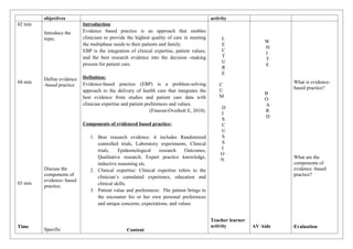 evidence based nursing practice.dhhhhocx | DOCX