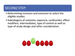 SECOND STEP:
• Determining inclusion and exclusion to select the
eligible studies.
• Subcategory of outcome, exposure, confounder, effect
modifiers, intermediates, type of control as well as
type of study design and other consideration.
 