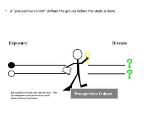 • A "prospective cohort" defines the groups before the study is done
 