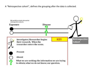 A “Retrospective cohort", defines the grouping after the data is collected.
 