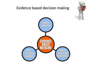 Evidence based decision making
 