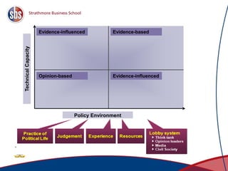 15
TechnicalCapacity
Policy Environment
Evidence-influenced
Opinion-based
Evidence-based
Evidence-influenced
 
