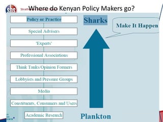 Where do Kenyan Policy Makers go?
23
 