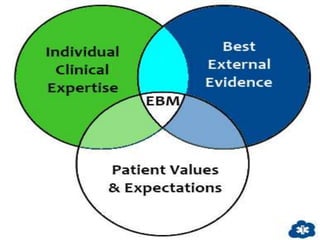 27-Nov-14 Dr Shashwat Jani. 9909944160 4 
 