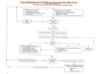 Iowa Model Flow Chart.pdf Evidence based practice | PPTX