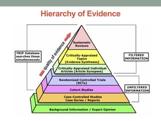 Hierarchy of Evidence
 
