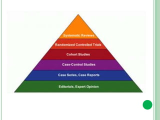 evidencebasedpractice-190912083548.pptx