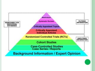 evidencebasedpractice-190912083548.pptx