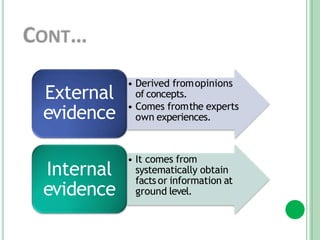 • Derived fromopinions
of concepts.
• Comes fromthe experts
own experiences.
• It comes from
systematically obtain
facts or information at
ground level.
External
evidence
Internal
evidence
 