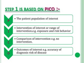 STEP 1 IS BASED ON PICO :-
P
• The patient population of interest
I
• Intervention of interest or range of
intervention.e.g. exposure and risk behavior
C
• Comparison of intervention e.g. no
intervention.
O
• Outcomes of interest e.g. accuracy of
diagnosis risk of disease
 