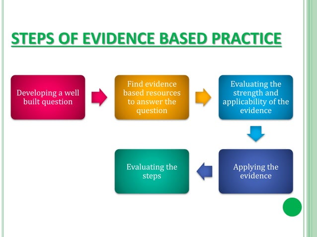 Evidence based practice | PPTX