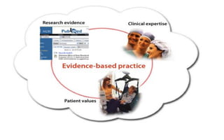 Practice Refines Evidence based practice | PDF