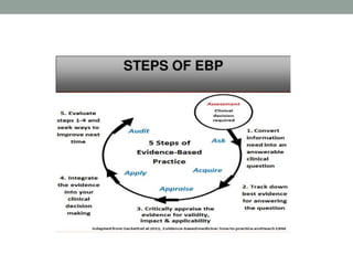 Evidence based practice | PPTX