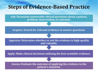 Evidence Based Practice | PPTX