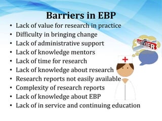 Barriers in EBP
• Lack of value for research in practice
• Difficulty in bringing change
• Lack of administrative support
• Lack of knowledge mentors
• Lack of time for research
• Lack of knowledge about research
• Research reports not easily available
• Complexity of research reports
• Lack of knowledge about EBP
• Lack of in service and continuing education
 