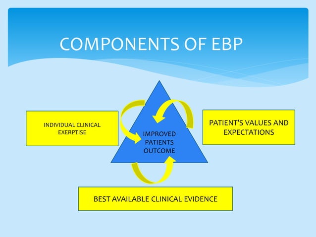 EVIDENCE BASED PRACTICE.pptx | Physical Therapy | Wellness
