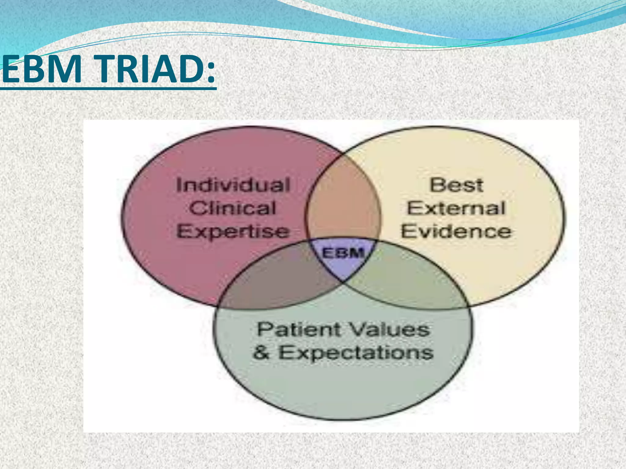 EBM TRIAD:
 