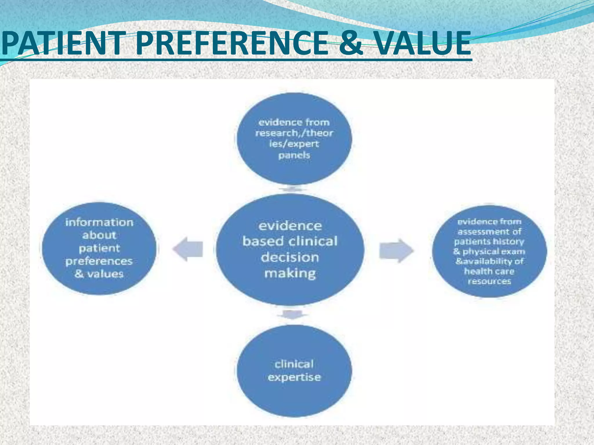 PATIENT PREFERENCE & VALUE
 