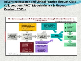 Arcc Model Examples EVIDENCE BASED PRACTICE.pptx