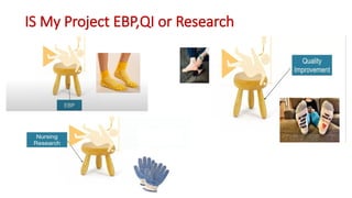 IS My Project EBP,QI or Research
 