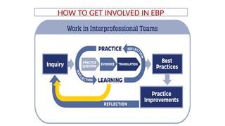 HOW TO GET INVOLVED IN EBP
 