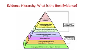 Evidence Hierarchy: What is the Best Evidence?
 