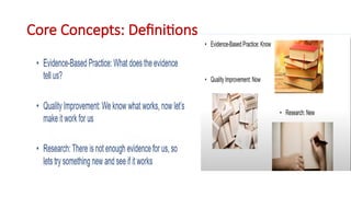 Core Concepts: Definitions
 