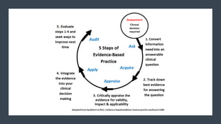 Evidence based practice in hand surgery | PPTX