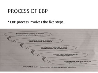 PROCESS OF EBP
• EBP process involves the five steps.
 