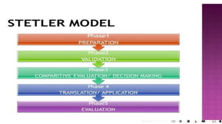 Evidence based practice model | PPTX | Healthcare Industry | Industries