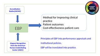 Evidence Based Practice Strategies in Promoting Research.pptx