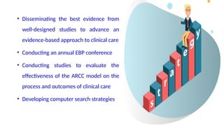 Arcc Model Examples Evidence Based Practice Strategies in Promoting Research.pptx
