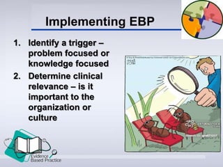 1. Identify a trigger –
problem focused or
knowledge focused
2. Determine clinical
relevance – is it
important to the
organization or
culture
Implementing EBP
 