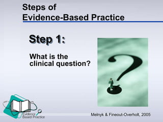 Steps of
Evidence-Based Practice
Step 1:
Melnyk & Fineout-Overholt, 2005
What is the
clinical question?
 