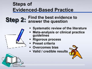 Steps of
Evidenced-Based Practice
Step 2: Find the best evidence to
answer the question
 Systematic review of the literature
 Meta-analysis or clinical practice
guidelines
 Rigorous process
 Preset criteria
 Overcomes bias
 Valid / credible results
 