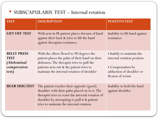 EVIDENCE BASED REHABILITATION OF ROTATOR CUFF INJURY.pptx