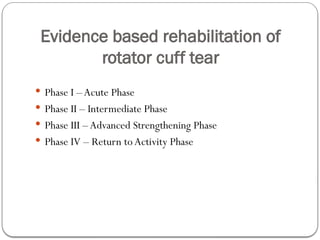 EVIDENCE BASED REHABILITATION OF ROTATOR CUFF INJURY.pptx