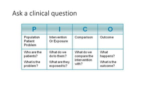 Ask a clinical question
 